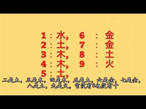 五行對應數字|【五行數字】解開五行數字的奧秘：數字的五行屬性與。